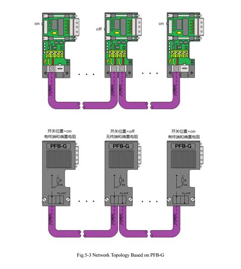 siemens profibus switch reset